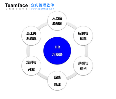 企業(yè)HR人力資源管理系統(tǒng)好難找?把握這幾招不會錯!