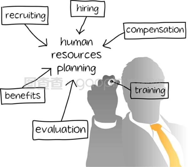 人力資源管理業務計劃