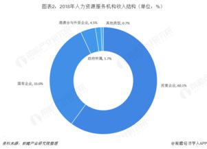 廣東省人力資源研究會具體是做什么的,屬于什么行業(yè),這個行業(yè)的發(fā)展前景怎么樣
