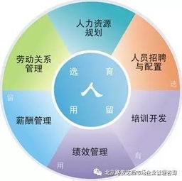 修理廠轉(zhuǎn)型中難以改變的 3 人力資源規(guī)劃