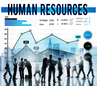 人力資源概念