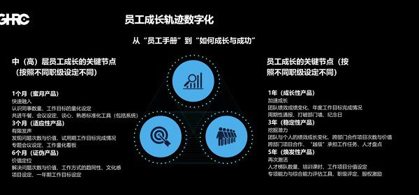 GHRC大咖分享 | 學大教育HRVP范銳:數據賦能人力資源產品化轉型
