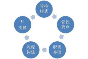 人力資源集團管控