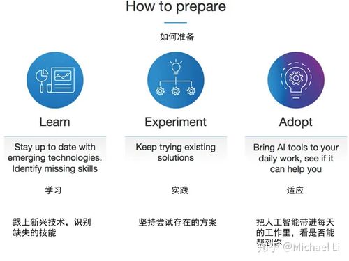 人工智能ai如何影響人力資源招聘工作