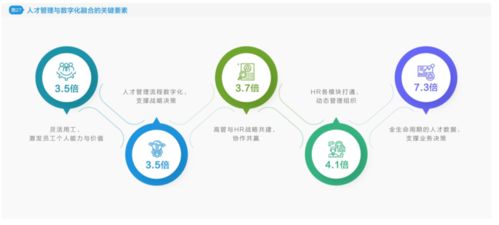 北森重磅發(fā)布 2022中國人力資源管理年度觀察