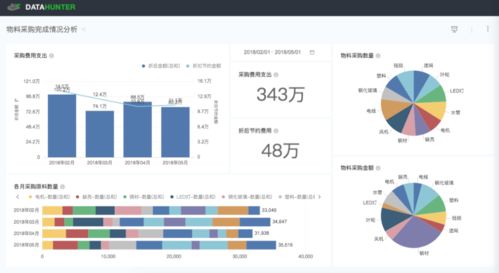 原來bi產(chǎn)品的各業(yè)務看板還可以這么用