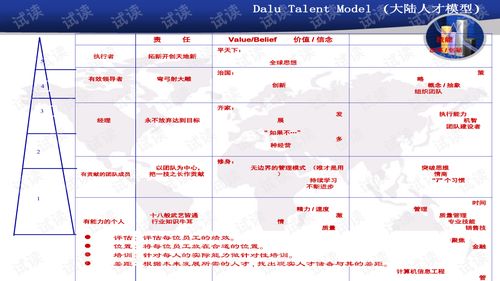 商業(yè)計劃書 人力資源管理 商業(yè)計劃書精品模板.ppt