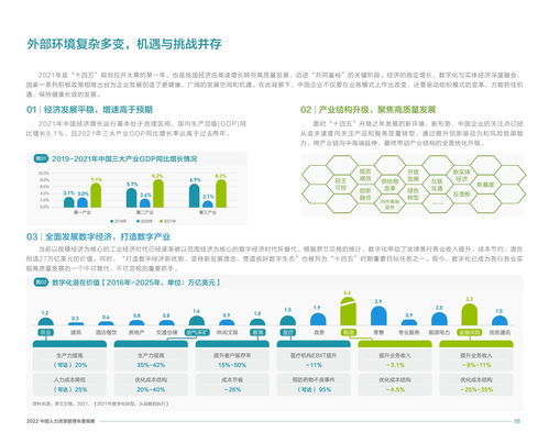2022中國人力資源管理年度觀察