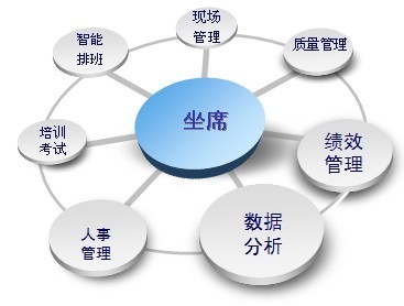 運營管理系統OMS-HRM人力資源管理-軟件產品網