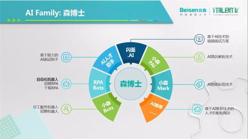 擁抱人力資源數字化 北森用戶大會暨秋季產品發布會落幕