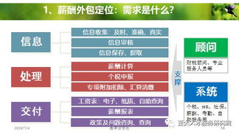 人力資源服務產品創變和體系創建 3