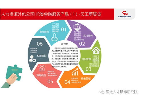 人力資源服務類金融產品最新案例