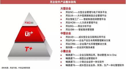 用友VS金蝶國際 VS SAP VS甲骨文:ERP產(chǎn)業(yè)鏈,未來?