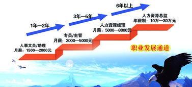 濟南人力資源師培訓