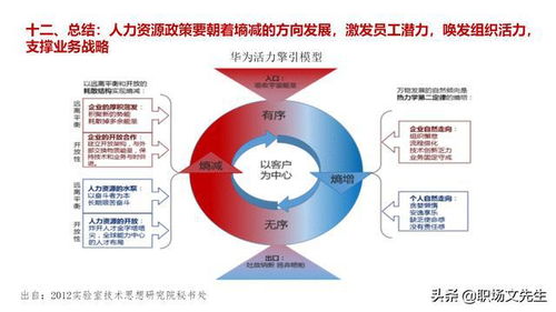 人力資源管理是業務戰略落地的保障,華為人力資源體系,經典干貨