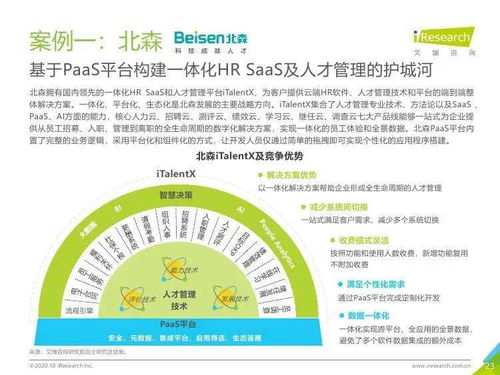艾瑞咨詢 2020年中國hr saas行業研究報告