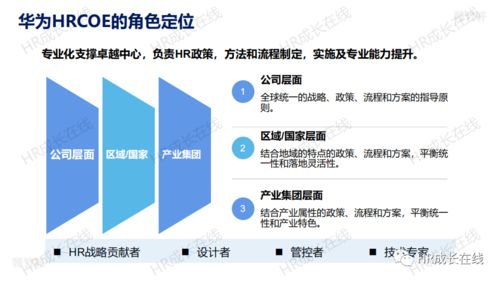 華為人力資源三支柱體系解讀