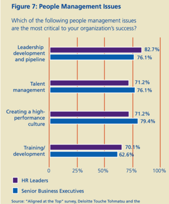 如何正確打開(kāi)人力資源戰(zhàn)略路線(xiàn)圖?必需的10個(gè)主要步驟