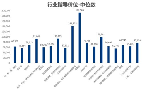 最新 杭州2020年人力資源市場工資指導(dǎo)價位出爐 你拿了多少