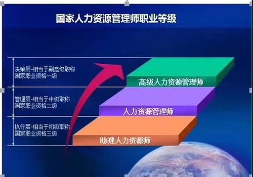 hr,人力資源管理師簡介 報考條件