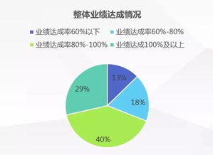 2016年人力資源數據報告 薪酬 離職 招聘等最全呈現