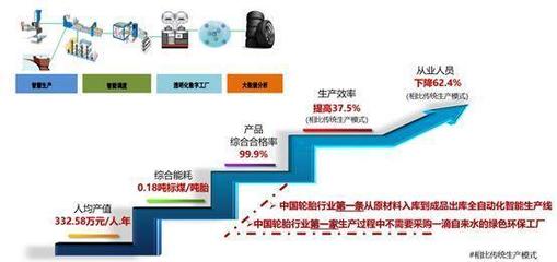 世界級輪胎制造工廠,深度解析萬力輪胎智能工廠之道!