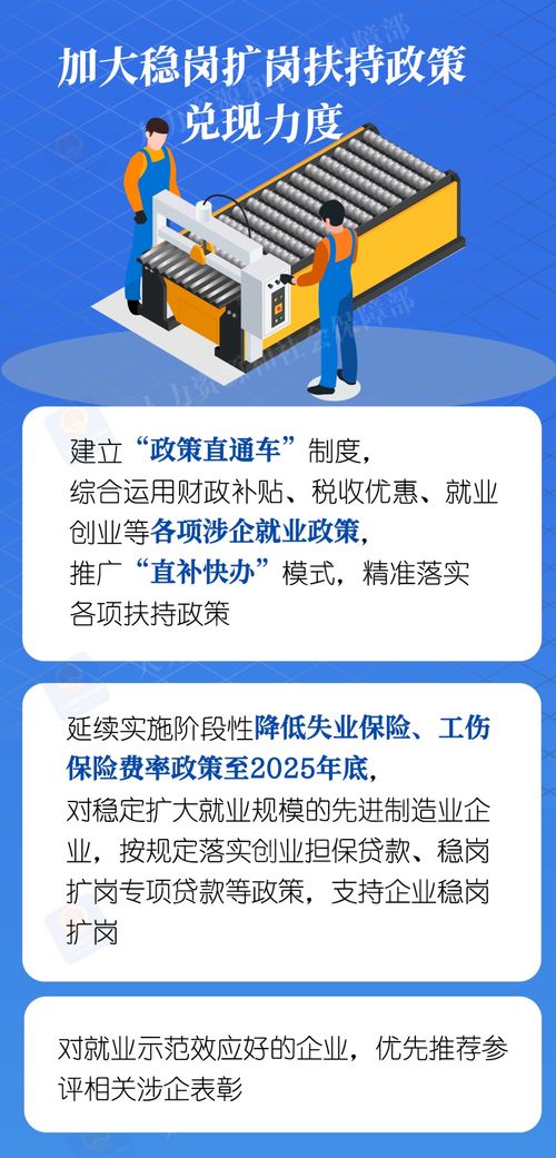 先進制造業促就業行動來啦 一圖看懂
