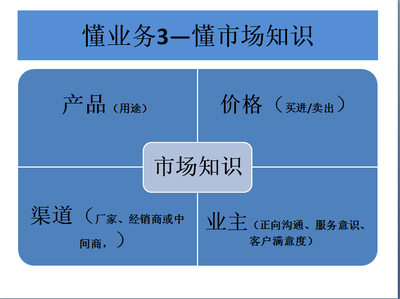 優秀的采購必須懂業務--內訓PPT - 三茅總結 - 三茅人力資源網