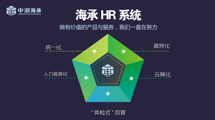 人力資源公司,中浪海承人力外包企業最佳合作伙伴