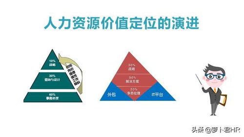 人力資源三駕馬車 hr三支柱模型 hrbp ssc coe