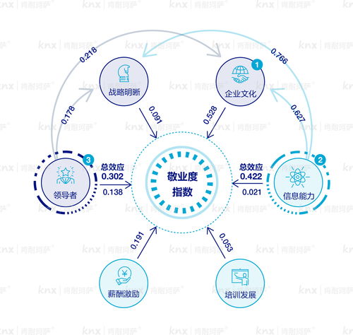 深耕人力資源數字化,肯耐珂薩以一體化hcm saas助力企業組織效能提升