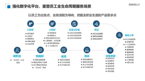 人力資源如何助力共同富裕 吉利率先交卷