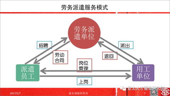 人力資源服務(wù)線上線下平臺(tái)演變及發(fā)展趨勢(shì) 上