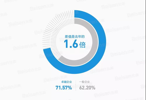 一文看懂 北森 2022中國人力資源管理年度觀察
