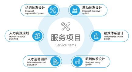 正德人力資源股份 - 產品與服務 - 人力資源咨詢服務 - 人事考試服務