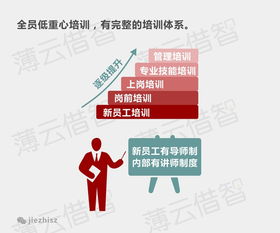 十張圖告訴你華為為什么這么拽 人力資源篇