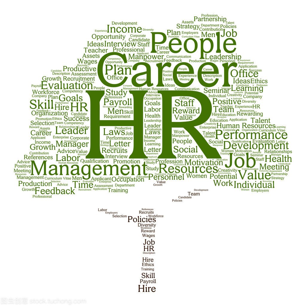 人力資源管理詞云