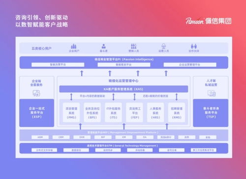 科技驅動 佩信集團蟬聯中國人力資源服務機構民營榜首