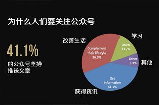 萬能的微信對人力資源管理有哪些影響