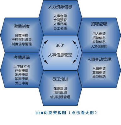 奧思維HRM人力資源管理系統-HRM人力資源管理-軟件產品網