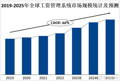 全球工資管理系統市場發展趨勢預測 產品越來越傾向于云端化和移動化
