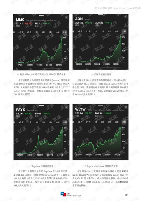 2020全球上市人力資源服務公司市值排名與研究報告精品報告2020.pdf