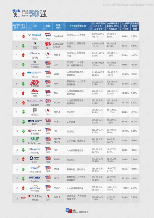 眾旗 全球上市人力資源服務公司50強 2020.6 115頁精品報告2020.pdf