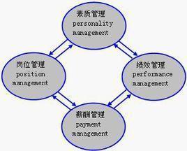 人力資源管理的重要性及意義