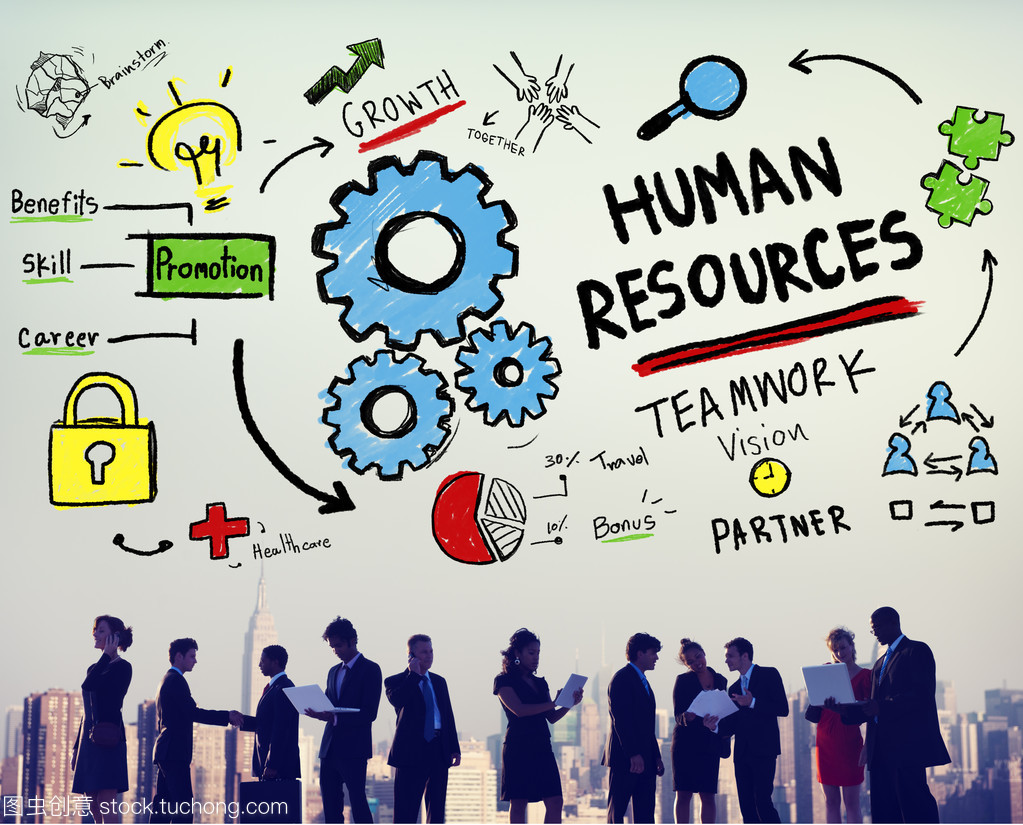 人力資源 概念、由來與現代管理實踐