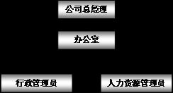 人力資源管理精品課程網站 提升企業管理的關鍵學習平臺
